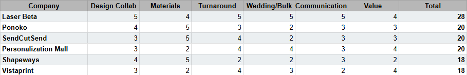 Top 6 Laser Cutting Companies in 2026 (Ranked)