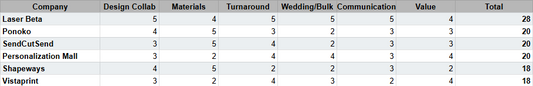 Top 6 Laser Cutting Companies in 2026 (Ranked)